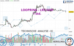 LOOPRING - LRC/USD - 1 Std.