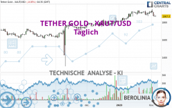 TETHER GOLD - XAUT/USD - Täglich