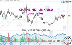 CHAINLINK - LINK/USD - Journalier