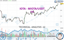 IOTA - MIOTA/USDT - 1H