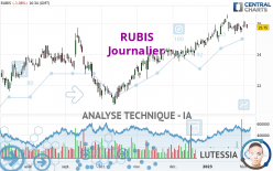 RUBIS - Daily