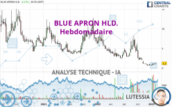 BLUE APRON HLD. - Hebdomadaire