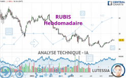 RUBIS - Wöchentlich