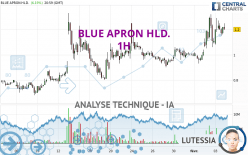 BLUE APRON HLD. - 1H