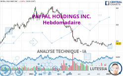 PAYPAL HOLDINGS INC. - Hebdomadaire