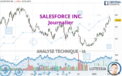 SALESFORCE INC. - Journalier