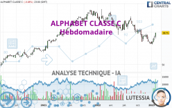 ALPHABET CLASSE C - Hebdomadaire