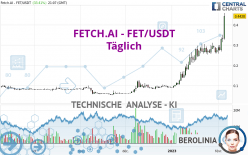 FETCH.AI - FET/USDT - Journalier