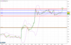 GBP/JPY - 30 min.