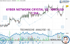 KYBER NETWORK CRYSTAL V2 - KNC/USD - 1 Std.
