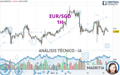 EUR/SGD - 1H