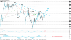 WTI CRUDE OIL - Journalier