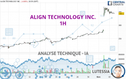 ALIGN TECHNOLOGY INC. - 1H