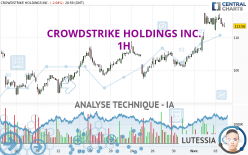 CROWDSTRIKE HOLDINGS INC. - 1H