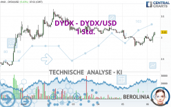 DYDX - DYDX/USD - 1 Std.