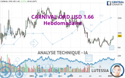 CARNIVAL ORD USD 1.66 - Settimanale