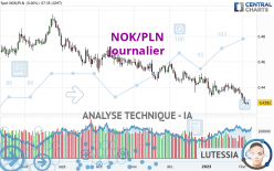 NOK/PLN - Journalier