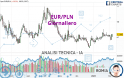 EUR/PLN - Giornaliero