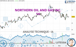NORTHERN OIL AND GAS INC. - 1H