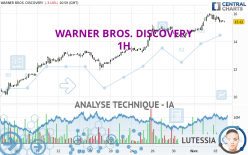 WARNER BROS. DISCOVERY - 1H
