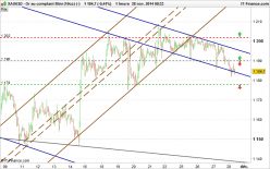 GOLD - USD - 1 Std.