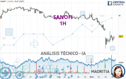 SANOFI - 1H