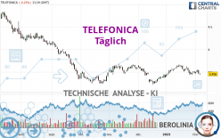 TELEFONICA - Täglich