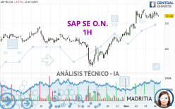 SAP SE O.N. - 1H