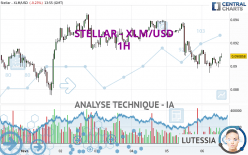 STELLAR - XLM/USD - 1H