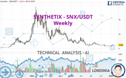 SYNTHETIX - SNX/USDT - Weekly