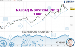 NASDAQ INDUSTRIAL INDEX - 1 uur