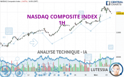 NASDAQ COMPOSITE INDEX - 1H