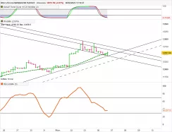MICRO E-MINI NASDAQ100 FULL0625 - 4H