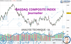 NASDAQ COMPOSITE INDEX - Täglich