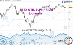 ESTX UTIL EUR (PRICE) - Journalier