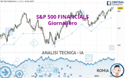 S&P 500 FINANCIALS - Giornaliero