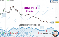 DRONE VOLT - Diario