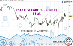 ESTX HEA CARE EUR (PRICE) - 1 Std.