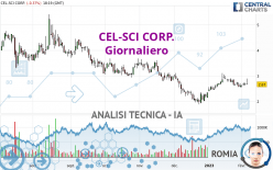 CEL-SCI CORP. - Giornaliero