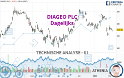DIAGEO PLC - Dagelijks