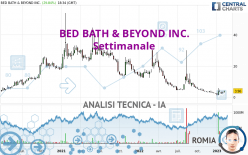 BED BATH & BEYOND INC. - Settimanale