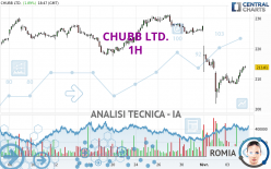 CHUBB LTD. - 1H