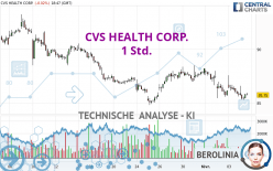 CVS HEALTH CORP. - 1 Std.