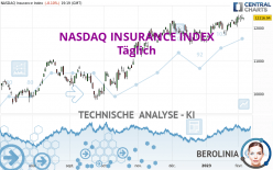 NASDAQ INSURANCE INDEX - Täglich