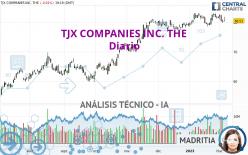 TJX COMPANIES INC. THE - Daily