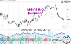 ABBVIE INC. - Journalier