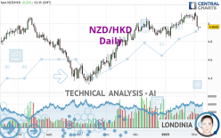 NZD/HKD - Daily