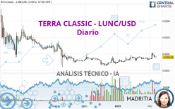TERRA CLASSIC - LUNC/USD - Diario