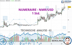 NUMERAIRE - NMR/USD - 1 Std.