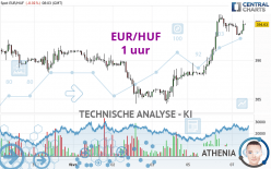 EUR/HUF - 1 Std.